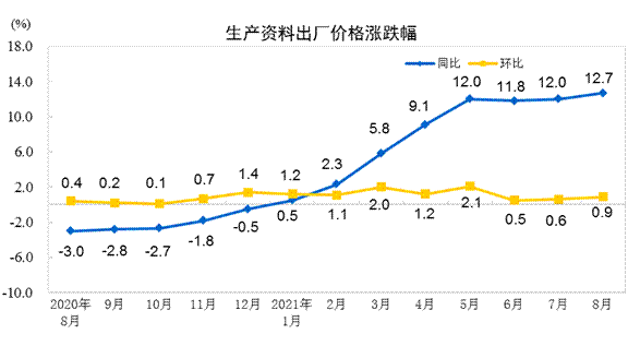 http://www.gov.cn/xinwen/2021-09/09/5636375/images/4fc95d1f2c94473696e13d4e10b6766f.gif