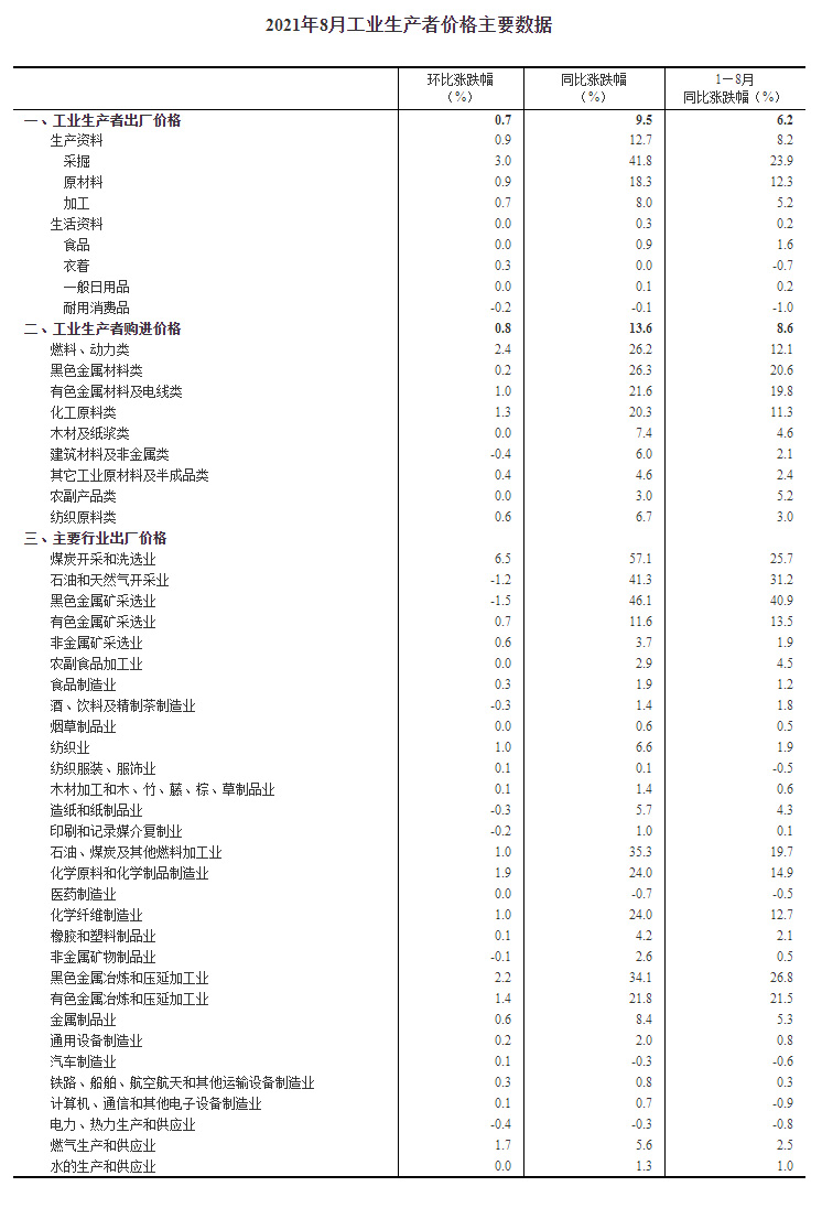 http://www.gov.cn/xinwen/2021-09/09/5636375/images/0e8f7f1f52774d21955840eb24844a47.jpg