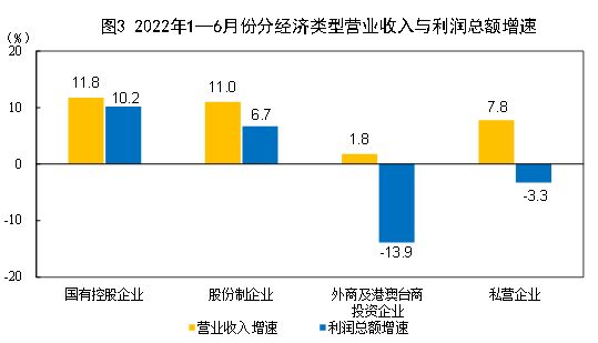 说明: http://www.stats.gov.cn/tjsj/zxfb/202207/W020220727362540215029.jpg