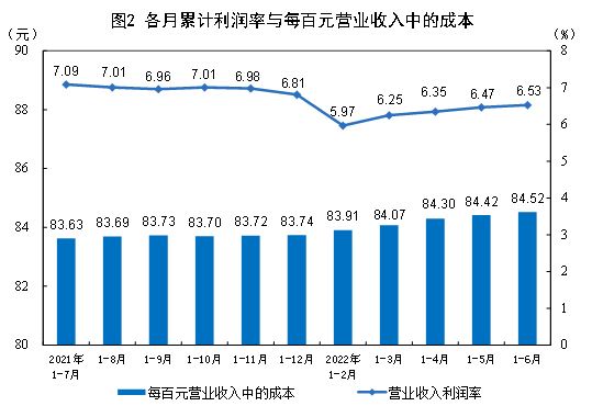 说明: http://www.stats.gov.cn/tjsj/zxfb/202207/W020220727362540053959.jpg