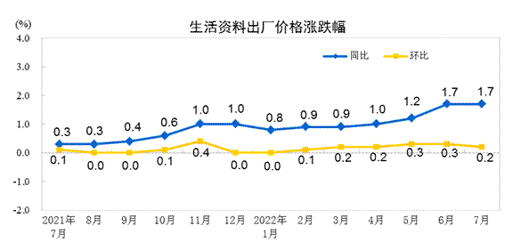 说明: http://192.168.0.1:8080/webpic/W0202208/W020220810/W020220810315853564222.gif