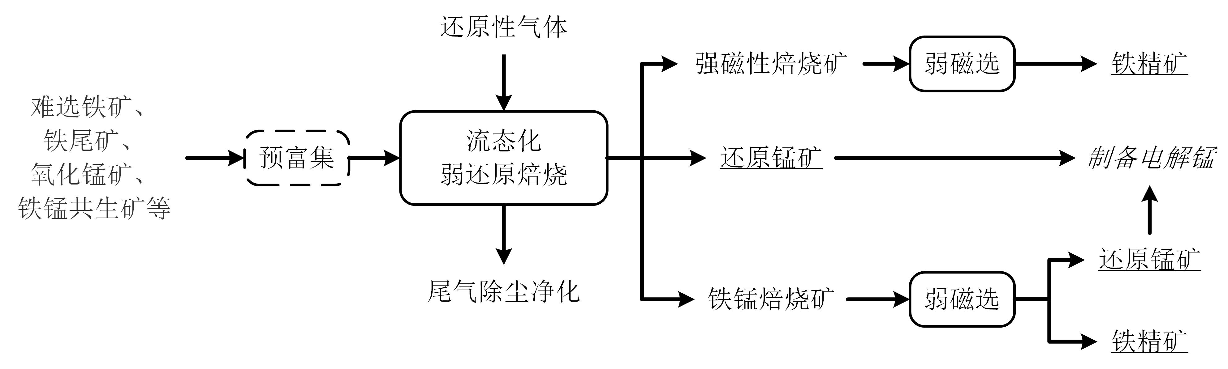 附图