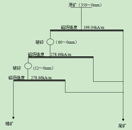 8.工艺或工作流程图