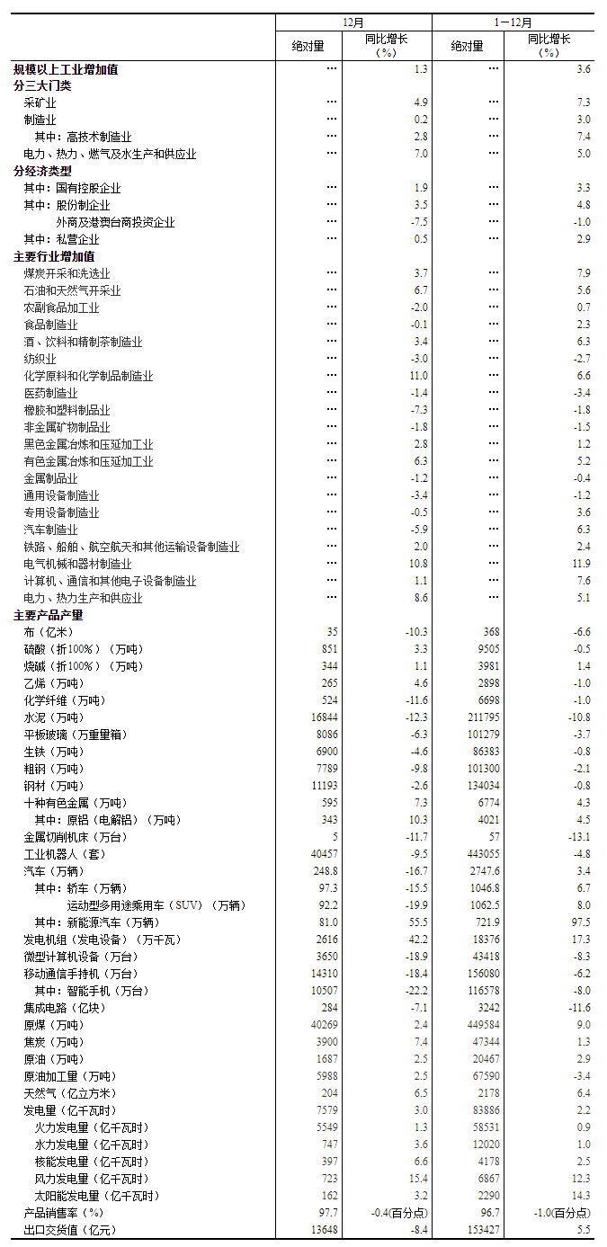 说明: http://www.gov.cn/xinwen/2023-01/17/5737463/images/fcd7b6668bdc436a9354afec2d9a0740.png
