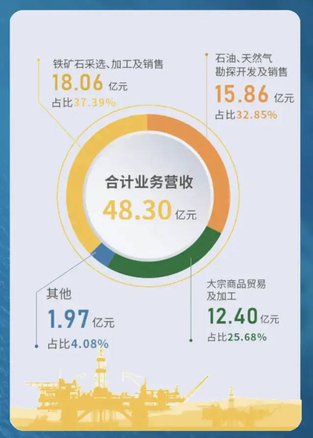 说明: 图片