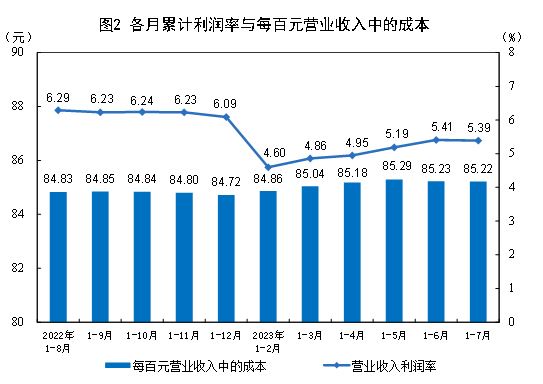 说明: http://www.stats.gov.cn/sj/zxfb/202308/W020230827320455033421.jpg